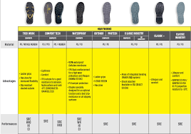 Get great deals on ebay! Foot Protection Delta Plus Products