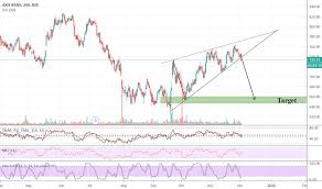 axisbank stock price and chart nse axisbank tradingview