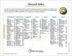 38 Prototypal Glycemic Index Chart Spanish