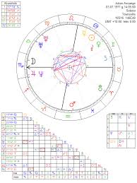 Julian Assange Astrology Chart