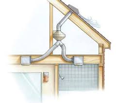 A Buyer S Guide To Bath Fans Inline Home Building Tips Building A House Bathroom Construction