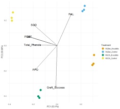 Proportional relationship word problems from adam von boltenstern on vimeo. Effect Of Bacillus Subtilis On Antioxidant Enzyme Activities In Tomato Grafting Peerj