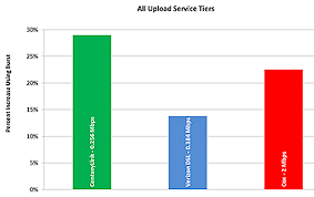 Measuring Broadband America 2014 Federal Communications