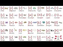 Tous Les Sons Du Francais Avec Des Exemples Youtube Learn French Teaching French French Lessons