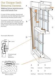 Ventrolla Sash Window Removal System Jpg 560 763 Sash Window Repair Sash Windows Window Construction