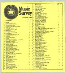 1981 Top 40 3xy Talk To Me Rhythmic Pattern Music