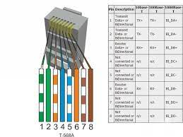 It doesn't matter if you are making up some cat5e, cat6, and cat7 cables. Diagram Rj45 Connector Wiring Diagram Utech Accessories Facebook