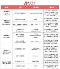 IOSG Weekly Brief｜机器人产业畅想：自动化、人工智能与Web3 的 ...