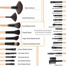 mac makeup brushes and uses saubhaya