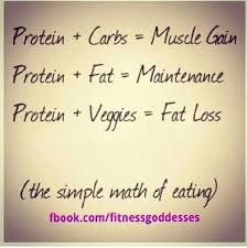Pin On Weight Loss