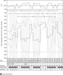 Serial Peak Flow Measurements From Case 2 Using A Mini