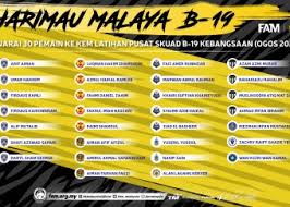 Mahal betul 14 pemain bolasepak malaysia 2021. News Fam