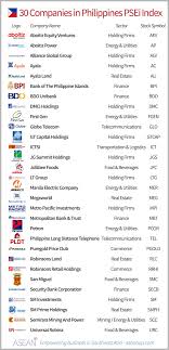 Thinking of bigger investment interest rates? Top 30 Companies From The Philippines Psei Asean Up
