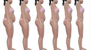 How To Prevent Weight Gain On Birth Control - Birth Control Side Effects -  Youtube