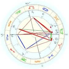 Chaplin Charles Astro Databank