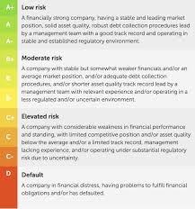 For example, a $300,000 mortgage loan will yield $1,500 to $3,000 in commission. Mintos Review My Results After Investing 150 000