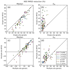 W piosence użyto także wokalu crystal waters z utworu destination unknown. Gmd Relations Consistent Assimilation Of Multiple Data Streams In A Carbon Cycle Data Assimilation System
