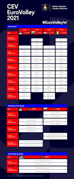 La finale a wembley l'11 luglio. Europeo Femminile 2021 Ufficializzate Le Sedi Di Gioco Dal 15 Al 25