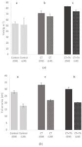 Image | pdf black and white download links: Agronomy Free Full Text Spraying Agro Industrial Compost Tea On Baby Spinach Crops Evaluation Of Yield Plant Quality And Soil Health In Field Experiments Html