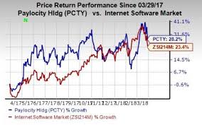 Heres Why You Should Hold On To Paylocity Pcty Stock Nasdaq