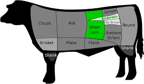Pat dry the steaks with paper towels. T Bone Steak Wikipedia