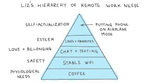 How To Create Belonging For Remote Workers Remote Workers Remote Remote Work