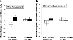 Going out on a date every weekend can get expensive, so singles should look for savings wherever they can. Gender Role Expectations Of Disgust Men Are Low And Women Are High Springerlink