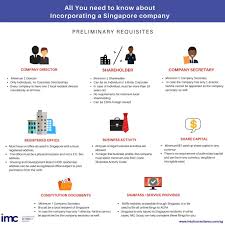 Are You Planning To Incorporate A Company In Singapore And Wondering How To Go About It Here S Everything You N Singapore Business Company Secretary Singapore