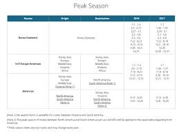 Korean Air Mileage Redemption Chart Best Picture Of Chart