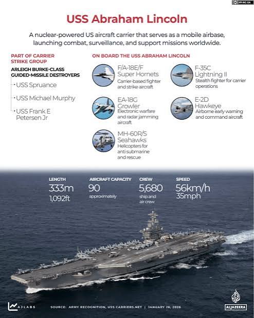 USS Lincoln crisis: How it compares to past aircraft carrier deployments | US-Israel war on Iran News | Al Jazeera