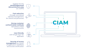 To get started using iam, or if you have already registered with aws, go to the aws management console and get started with these iam best practices. Comarch Identity And Access Management Software Iam Solution