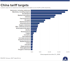 Heres A List Of American Products Targeted By Chinas New