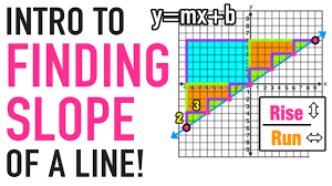 Run / going = horizontal distance from the end of the previous stair and start of next. Finding Slope Of A Line 3 Easy Steps Mashup Math