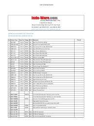 No copy right music cinematic. List Ic Maxim Dallas Random Access Memory Computer Hardware