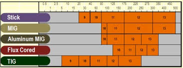 Welding Lens Shade Chart Best Picture Of Chart Anyimage Org