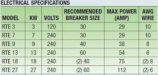 Kw To Cable Size Chart Bedowntowndaytona Com