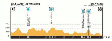 Championnat De France Cycliste 2017 Parcours Du Contre La Montre