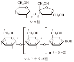 オリゴ糖 ルーラル電子図書館 農業技術事典 Naropedia