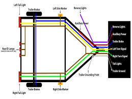 Our trailer wiring diagram is a colour coded guide designed to help you wire your trailer plug or socket. Diagram Round 4 Wire Trailer Diagram Full Version Hd Quality Trailer Diagram Mediagrame Ladolcevalle It