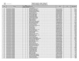 MUNICIPIO DE NUEVO LAREDO TAMAULIPAS Montos pagados por ayudas y subsidios  Periodo del 01 de Marzo al 31 de Marzo del 2016