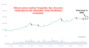 But after a staggering rally, even bulls need to remember that the crypto's volatility cuts both ways. Bitcoin Price Will Crash Again In The Future But The Lows Will Be Higher Each Time By Sylvain Saurel Mar 2021 In Bitcoin We Trust