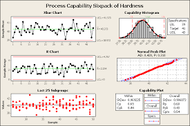 Spc Chart Minitab Www Bedowntowndaytona Com