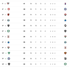 Descargar la última versión de tabela brasileirão para android. Veja A Tabela Do Brasileirao 2018 Apos A 19Âª Rodada