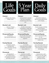 The 3 Steps To A 5 Year Plan Personal Development Life