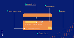 A debit card is linked to either a current or savings account. The Evolution Of Cards From Charge Plates To Contactless Cards Razorpay Business