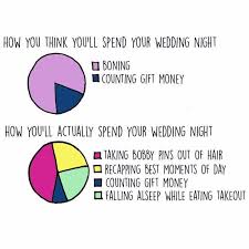 13 Funny Charts That Highlight The Expectation Vs Reality Of