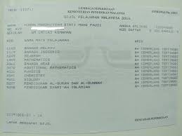 Lpnk merupakan lembaga negara yang dibentuk untuk. Gadis Ini Kongsi Petua Cemerlang Spm Dan Hafaz 30 Juzuk Al Quran Iluminasi