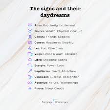 Dailyhoroscope Todayhoroscope Horoscope February This Is What Zodiac Signs Daydream About Have We Gues Zodiac Signs Gemini Zodiac Signs Zodiac Sign Traits