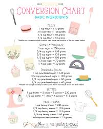 conversion charts kitchen tips