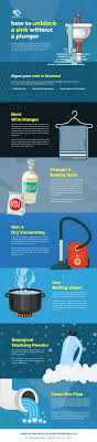 how to unblock a sink with or without a
